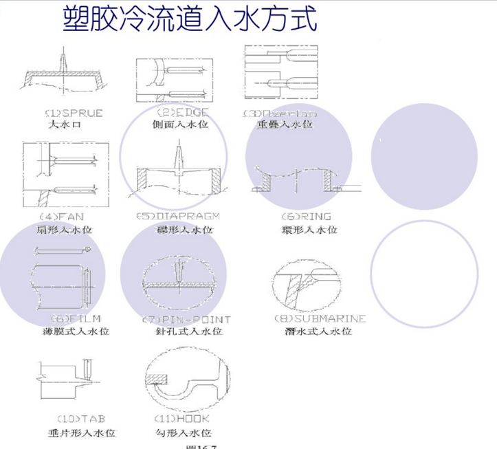 冷流道入水方式_副本